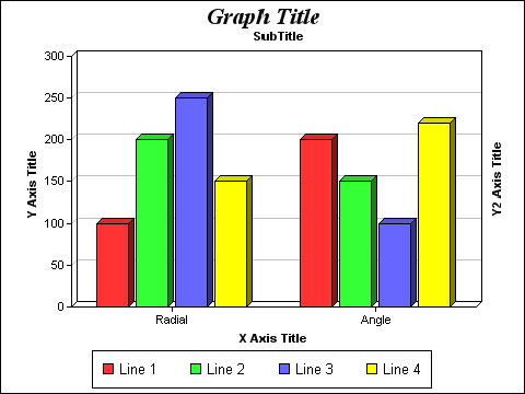 x and y axis bar graph