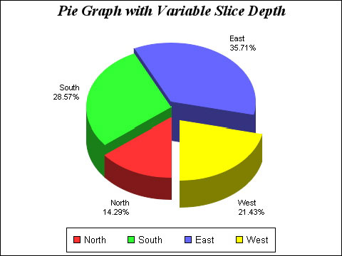 Pie Graph with Variable Slice Depths