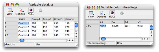 Data and Column Heading Lists with Regions as Groups