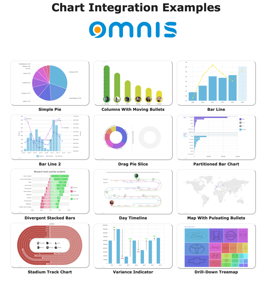 Integrating AmCharts into Omnis Studio